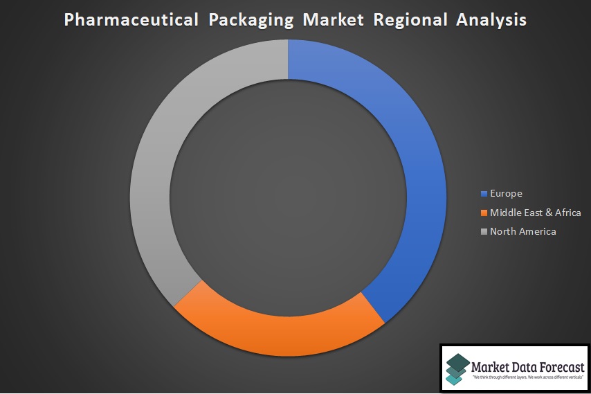 Pharmaceutical Packaging Market Regional Analysis